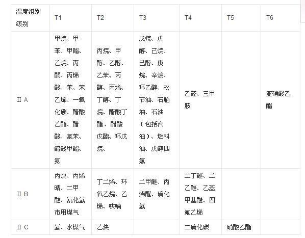 爆炸性混合物簡(jiǎn)介